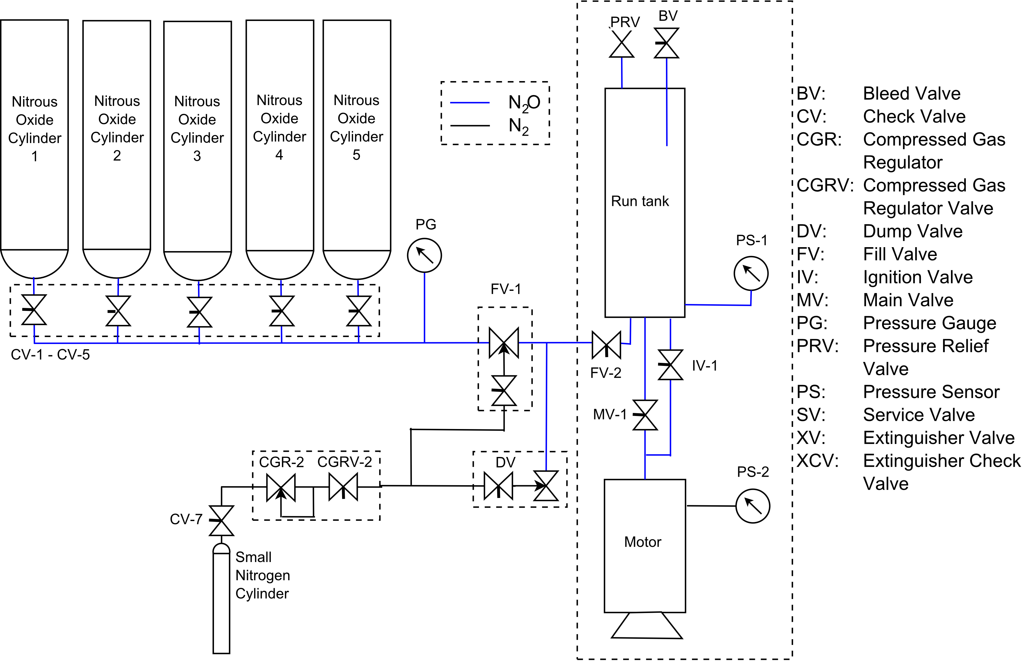 Fig9 - Feed system launch campaign.png