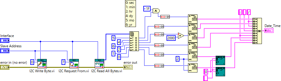 sub__Read_mcp79410_RTCd.png