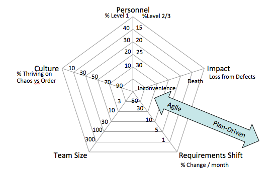 BackProcess-radar-chart.png