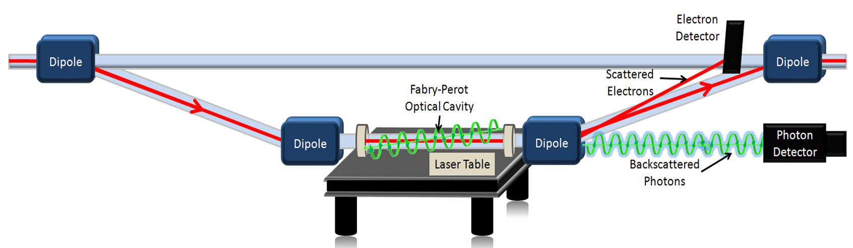 Comptonschematic.png