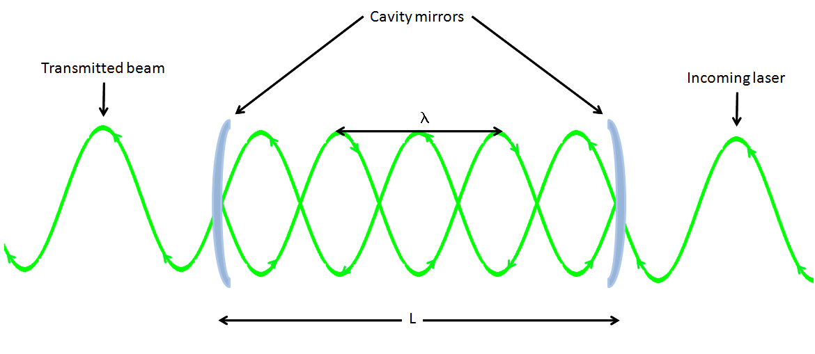 cavity.PNG