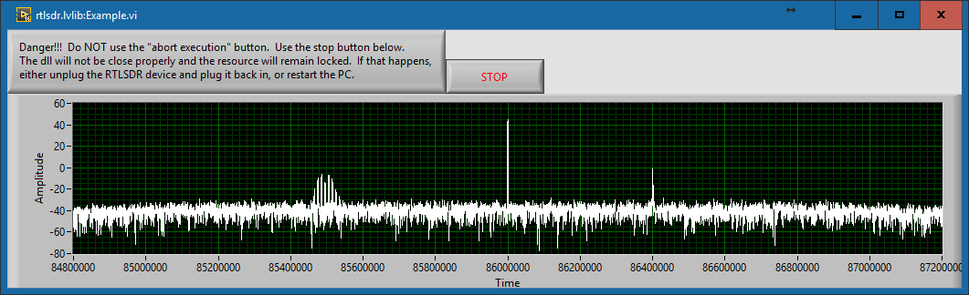 RTL-SDR device used in the classroom with a simple and small antenna