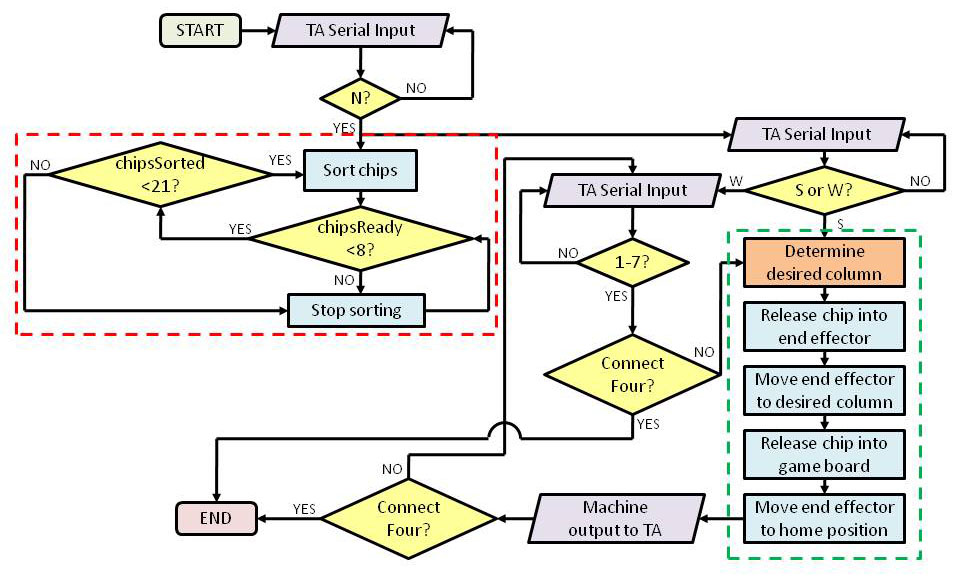 figure2_flowchart.jpg