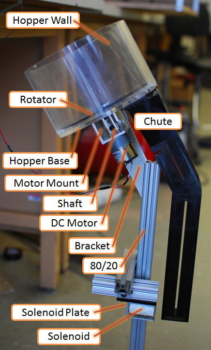 figure4_sorter.jpg
