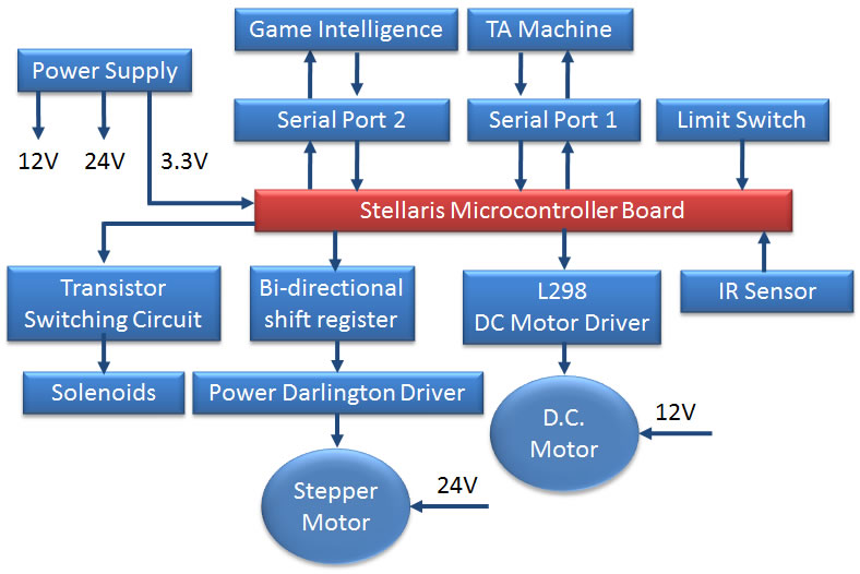figure8_electronics_flowchart.jpg