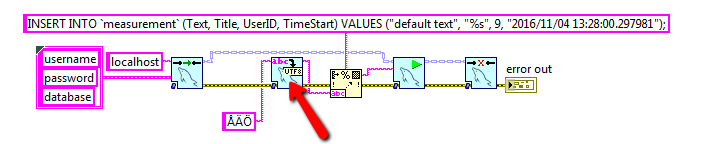 MySQL_SwedishLetters.png