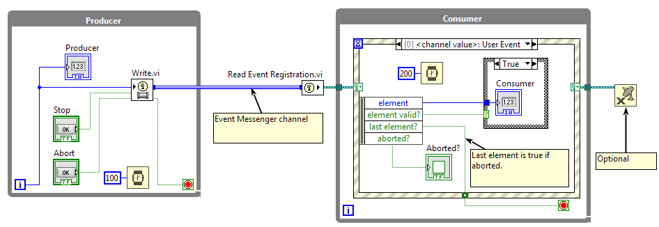 Image result for labview 2017 Event Messenger