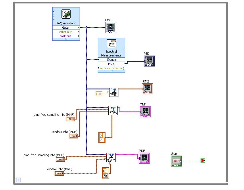RMS_MNF_MDF_Block.JPG