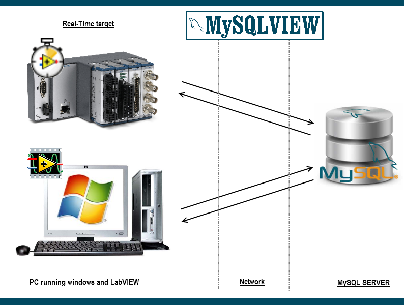 MySQLVIEW-Schema.png