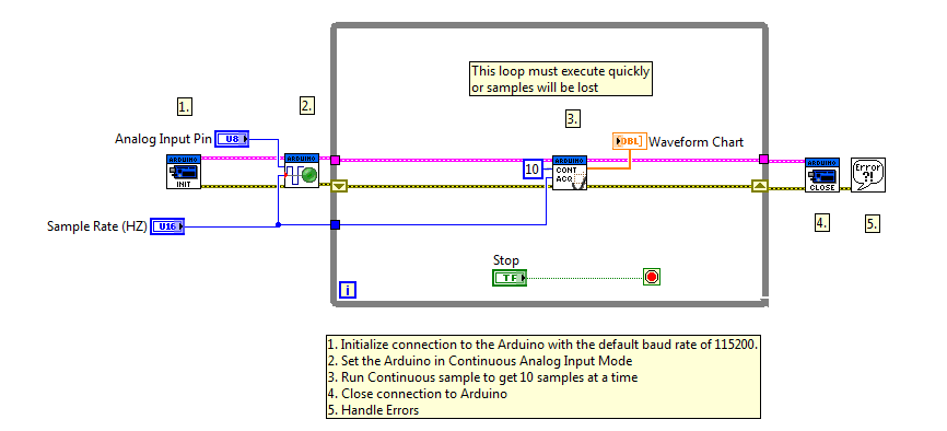 beginning arduino