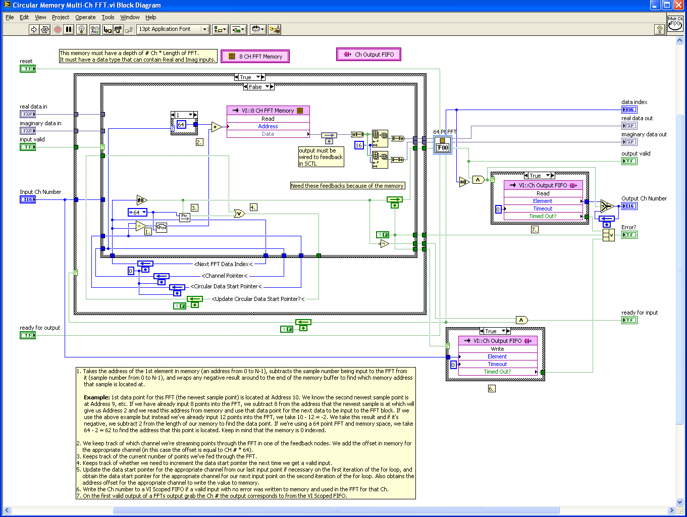 multi_ch_circular_memory_fft.png