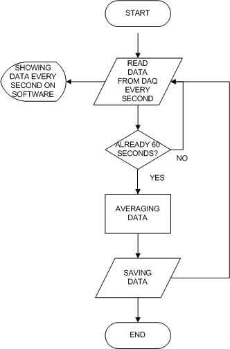 flowchart.png