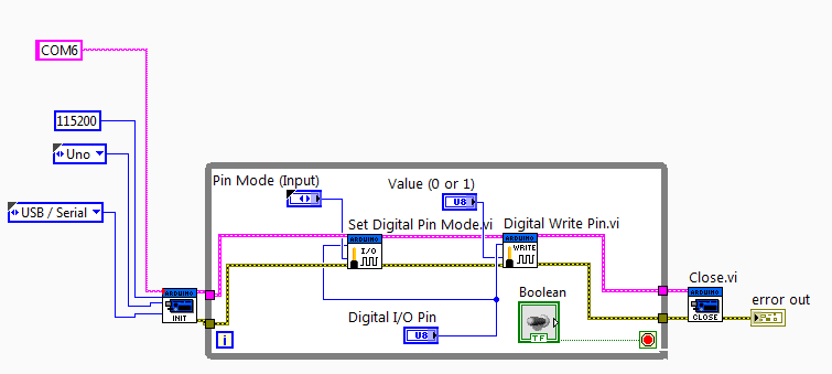 Hasil gambar untuk arduino labview