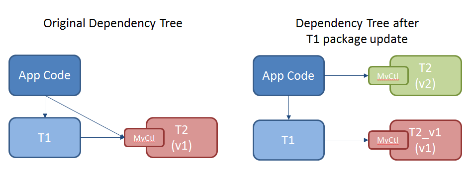 StaabDependencyTree.PNG