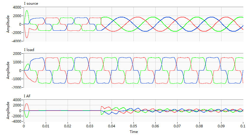 shunt_active_filter_demo_results.png