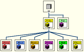 LV_JSON_hierarchy.png