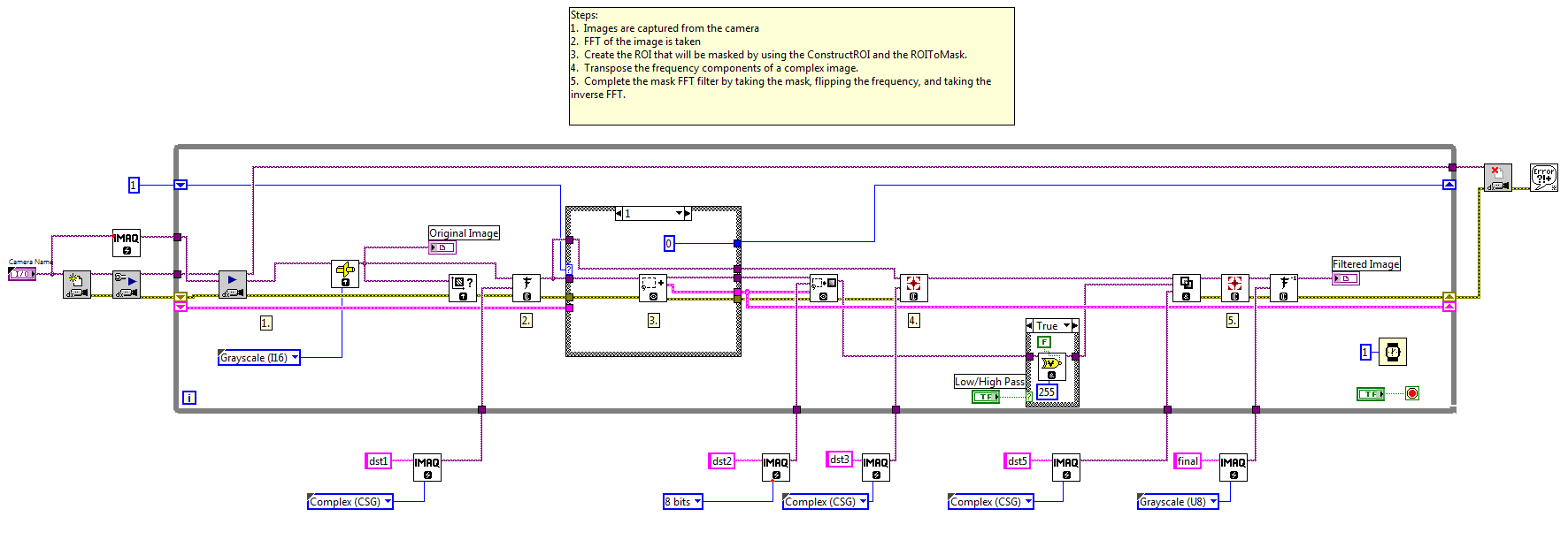 FFT_Block_Diagram.png