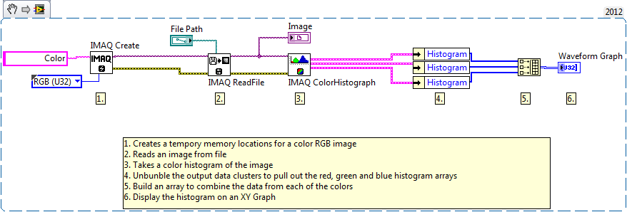 Histograph.png