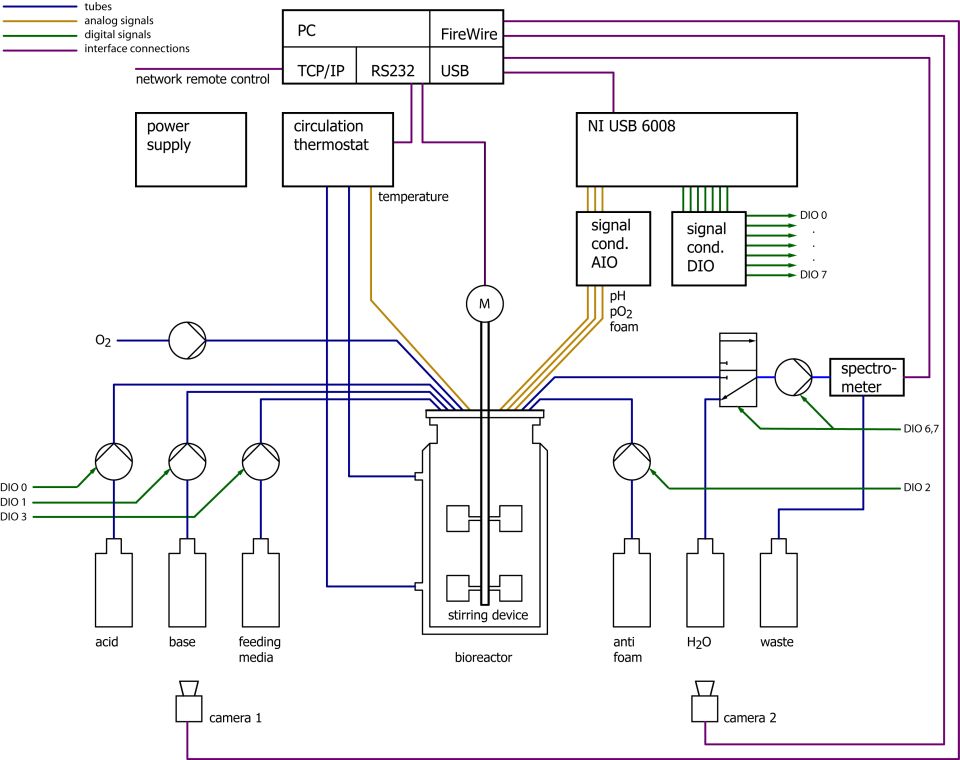 2-NIWeek-Bioreactor-SchematicDiagram.jpg