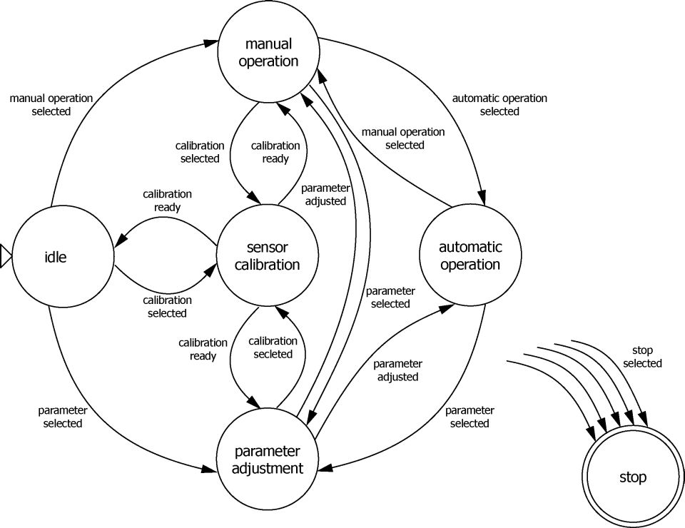 8-NIWeek-SimplifiedStateDiagram.jpg