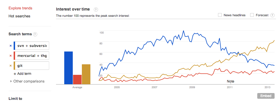 SCC-Trends.png