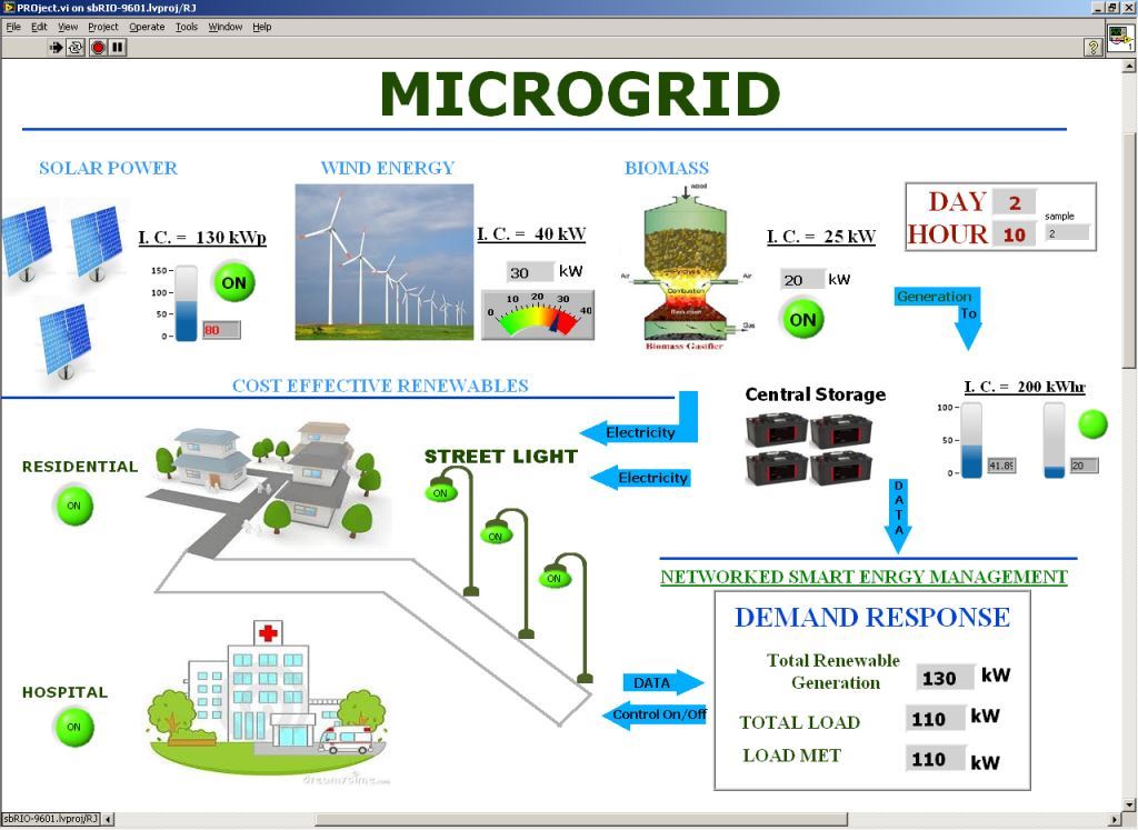 Microgrid-Frontpanel.jpg