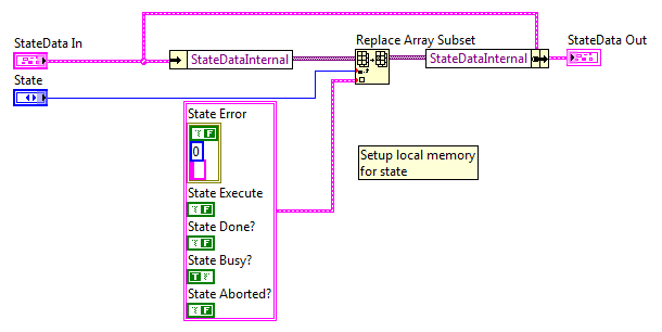 softmotion_statechart_init_local_data.png