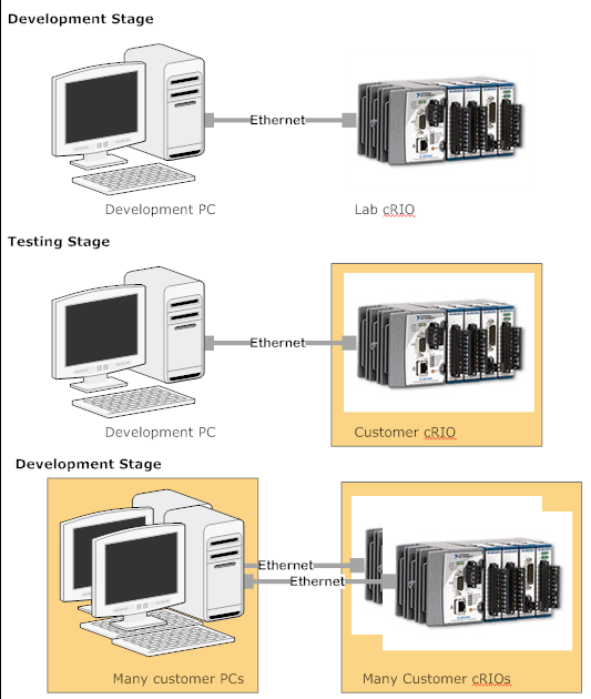 cRIO Deployment Diagram.PNG