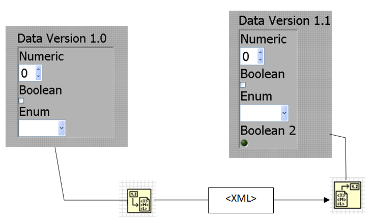 TolerantXmlParser.PNG