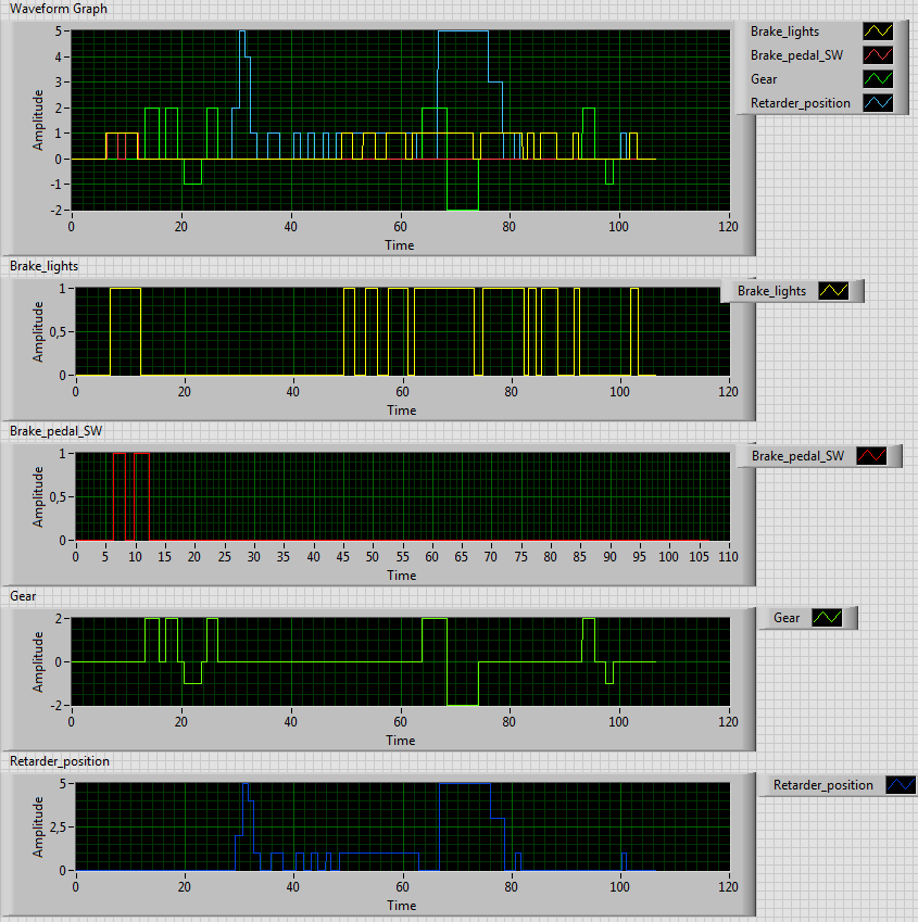 Bad Data graph.PNG