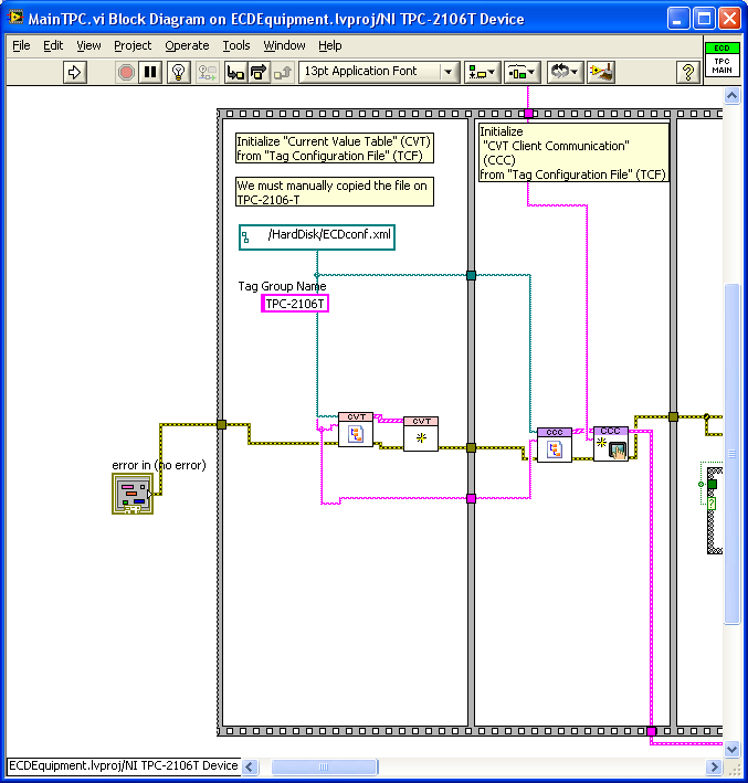 CCC initialization