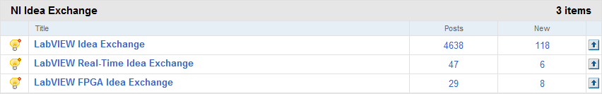 IdeaExchangeUnread.png
