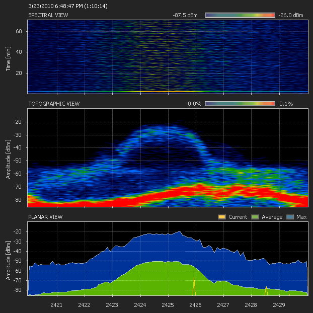 Zigbee Channel 15 1 hour point 1 seconds.png