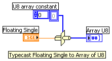 Typecast Float SGL - Array U8_BD.png