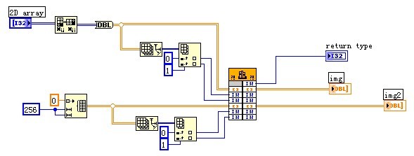 Calling A Dll From C Program