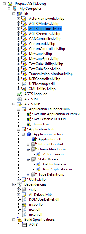 AGTS Project Layout.PNG