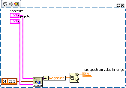 Max Spectrum Value in Range.png