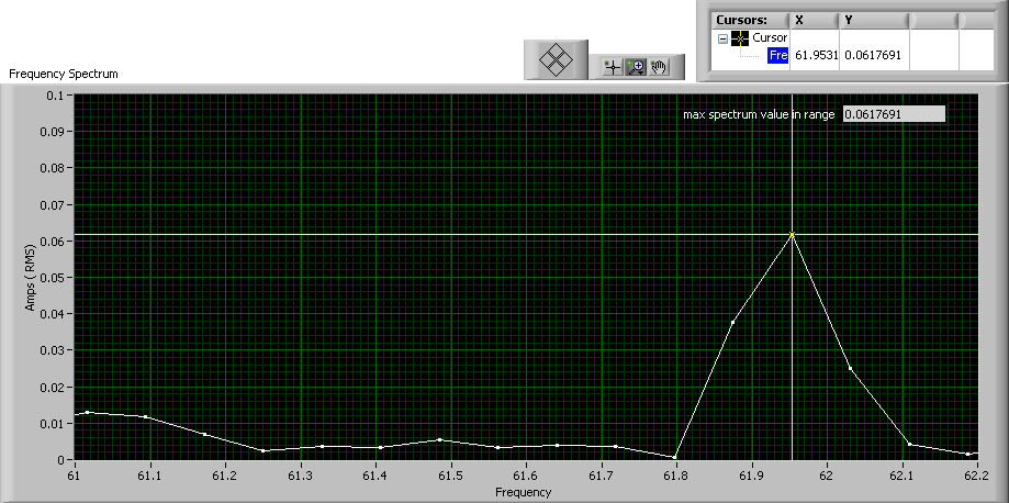 Max Spectrum Value in Range and Cursor.png