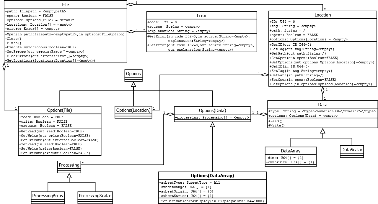 FileIOClassDiagram.png