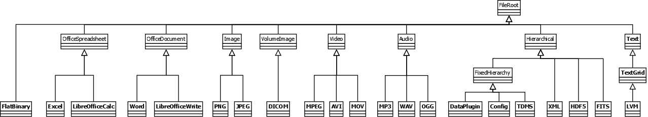 FileTypeHierarchy.png
