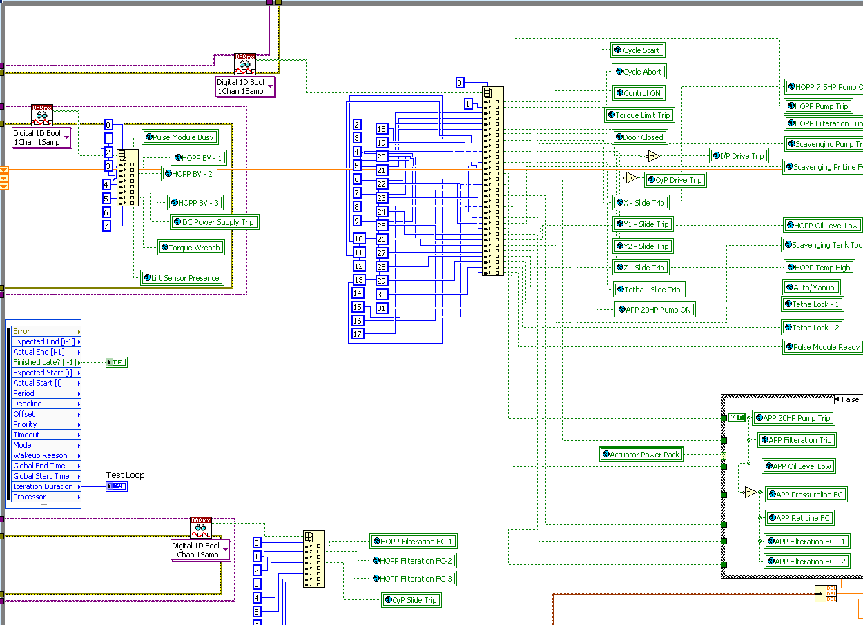 LVRT Vars Before.png