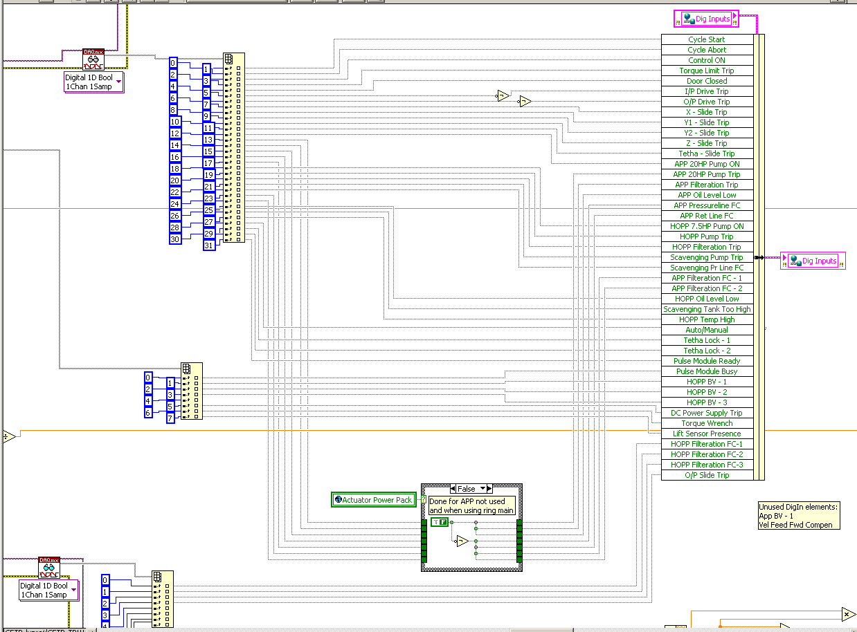 LVRT Vars After.png