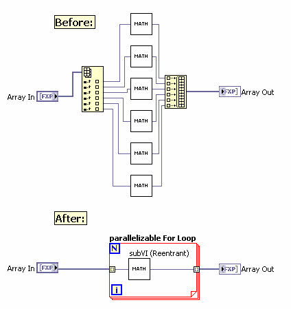 Parallelizable For Loop.jpg