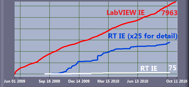 LabVIEWIdeaExchangeGrowth.png
