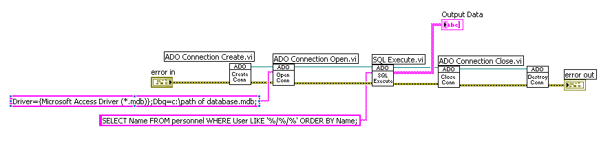 Lab SQL example