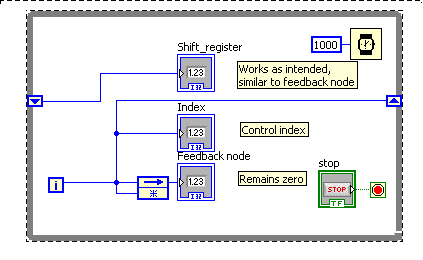 feedback node example