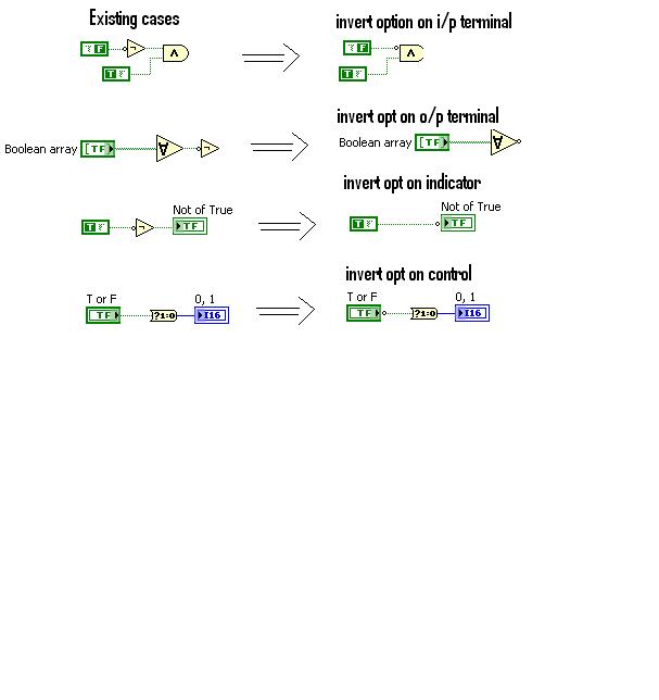 Invert option in boolean terminal