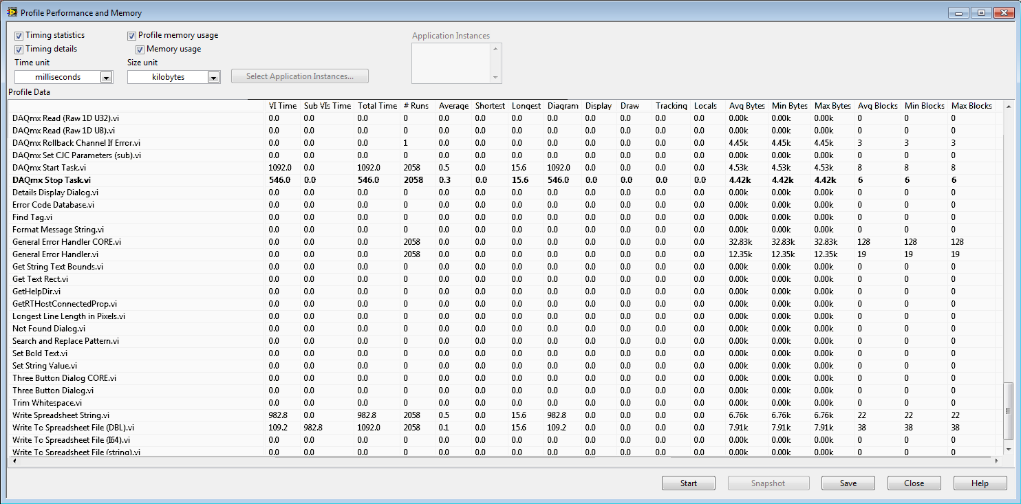 VI Profiler Currently