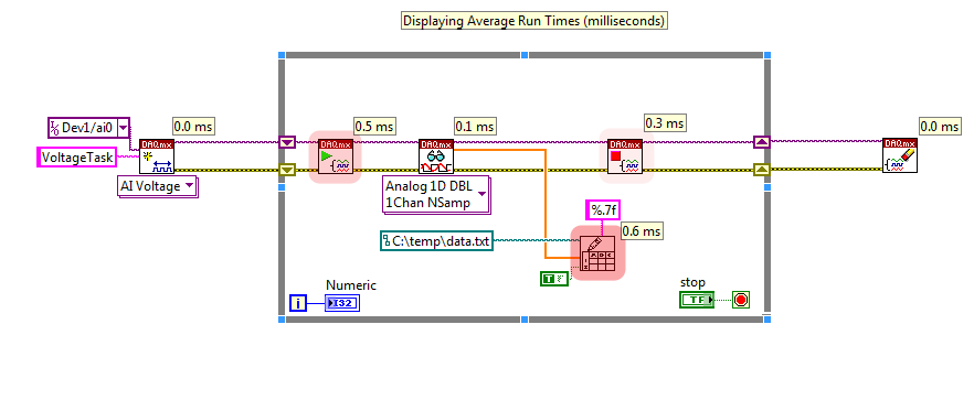 Shading SubVIs According to Relative Execution Speeds