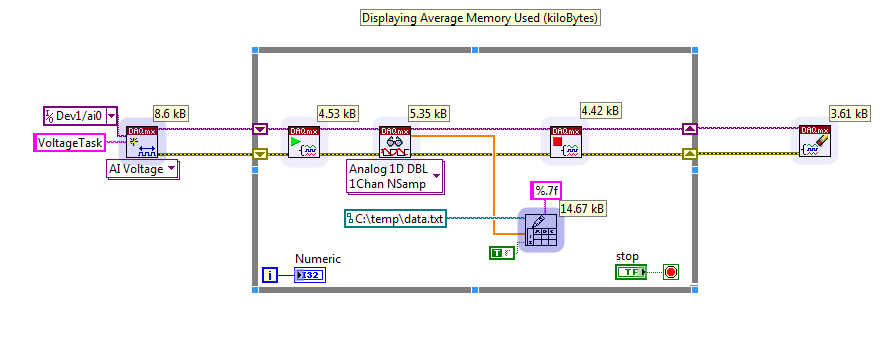 Block Diagram Shaded in Blue for Average Memory Usage